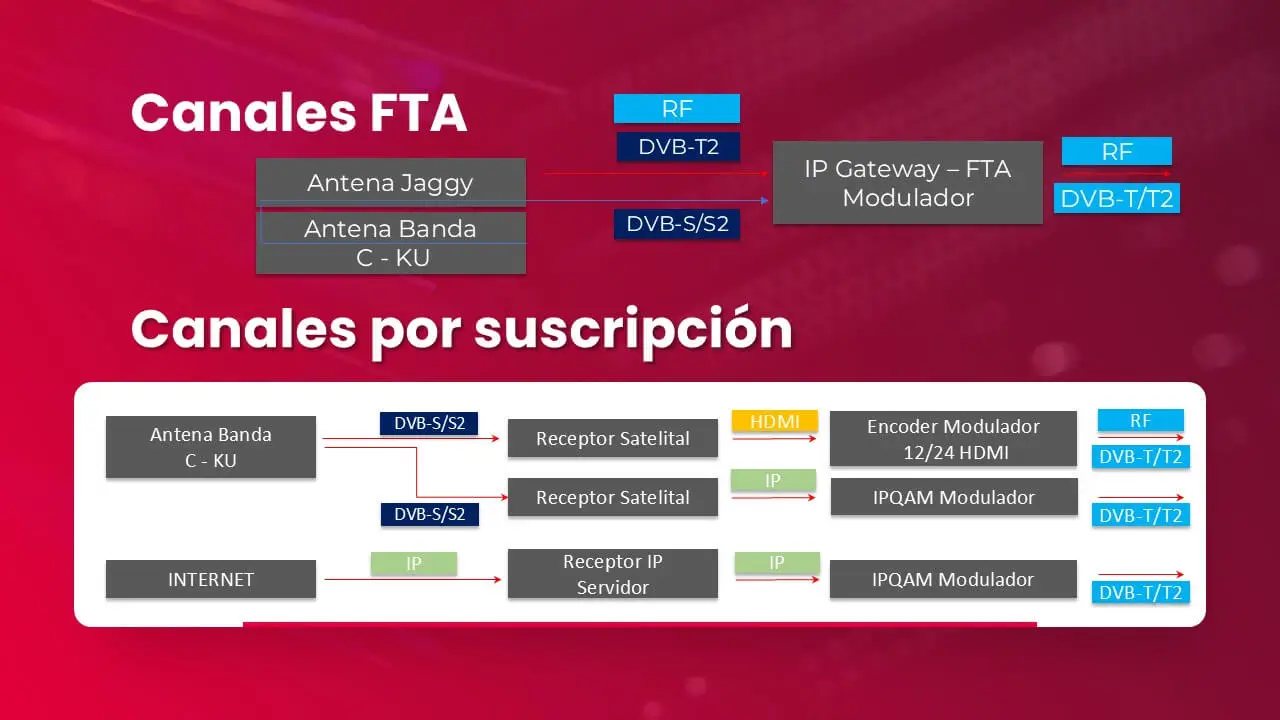 topologia-tv-digital-01